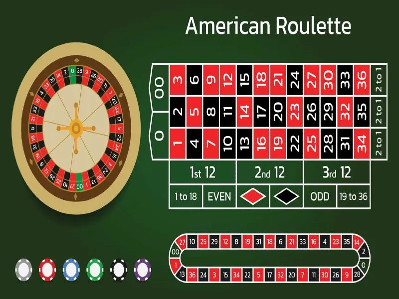 Những phiên bản Roulette phổ biến nhất hiện nay ở U888